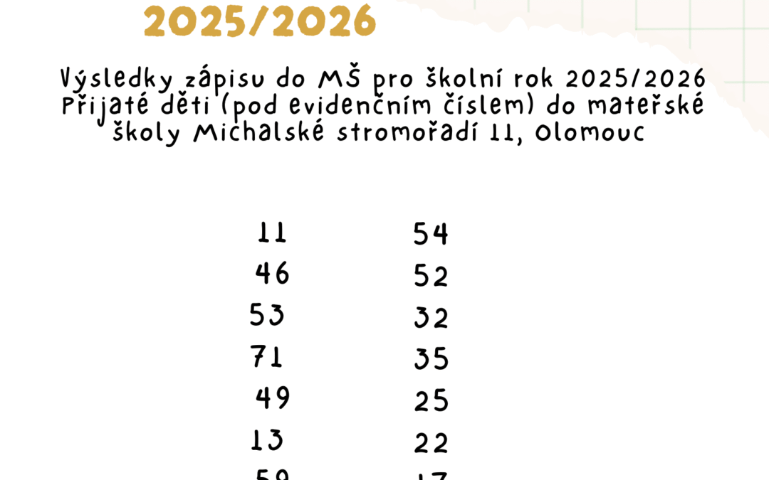 Výsledky zápisu pro šk. rok 2025/2026